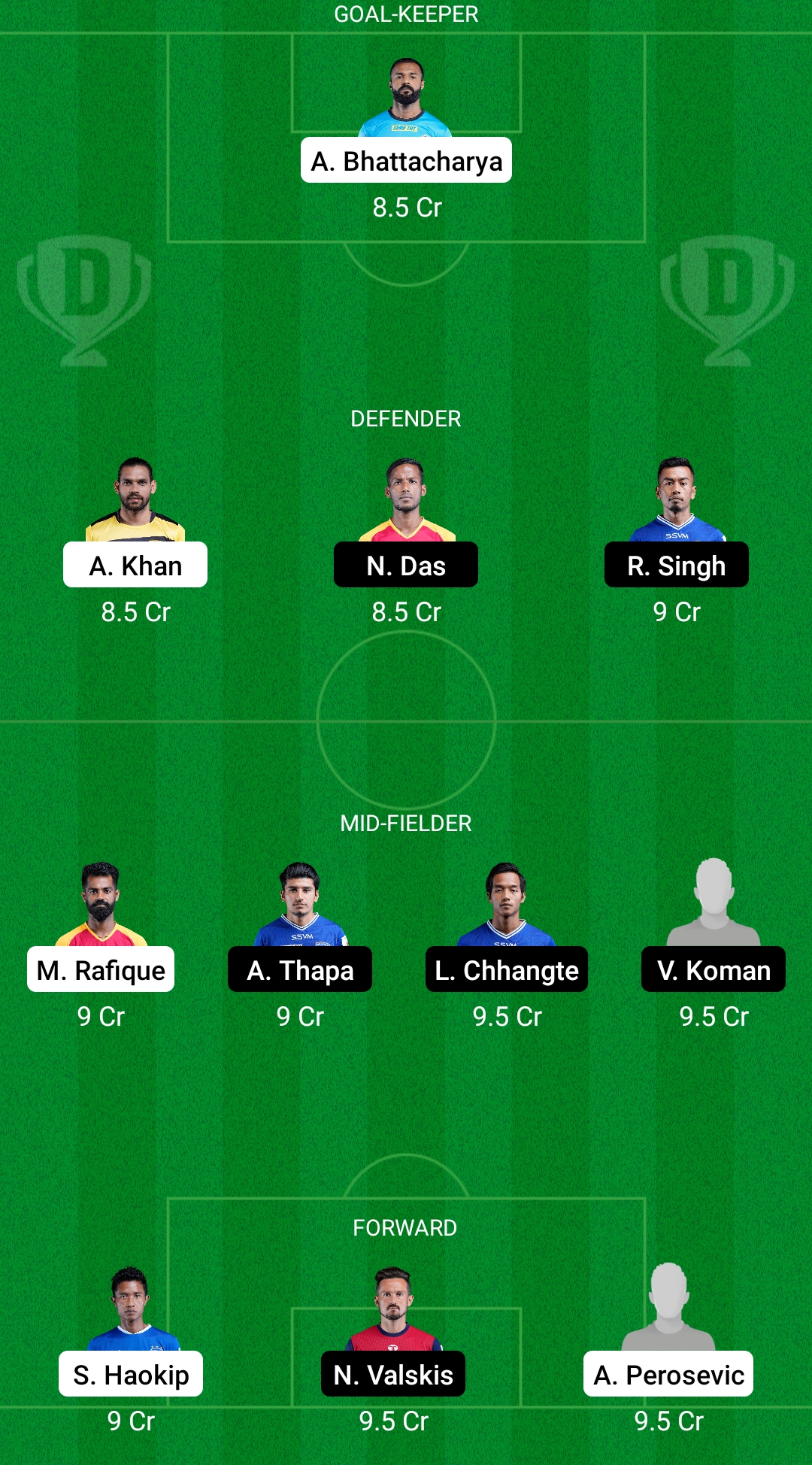 SCEB Vs CFC Dream11 Football Prediction Today Match – Indian Super ...